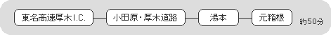 東名高速厚木インターチェンジ・小田原・厚木道路・湯本・元箱根