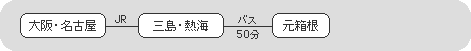 大阪・名古屋・三島・熱海・元箱根